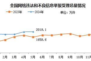 5-2大胜！水晶宫官推模仿森林战报：5个进球2个丢球我们必须接受